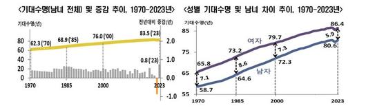 파이낸셜뉴스