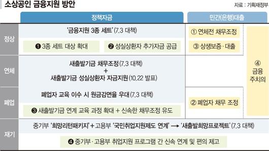 파이낸셜뉴스