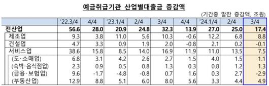 파이낸셜뉴스