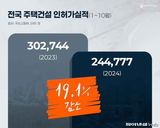 파이낸셜뉴스