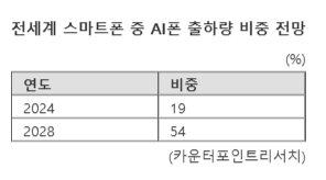 파이낸셜뉴스