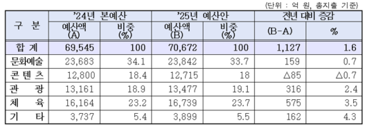 파이낸셜뉴스