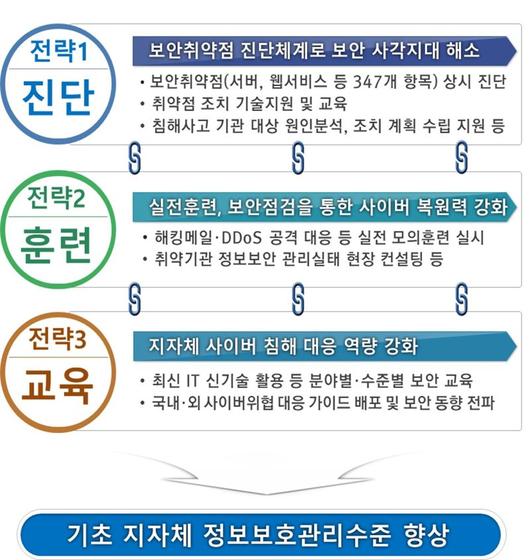 파이낸셜뉴스