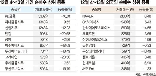 파이낸셜뉴스