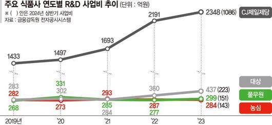 파이낸셜뉴스