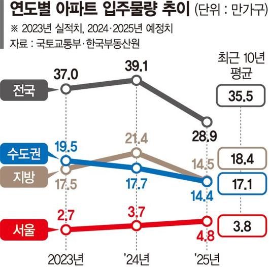 파이낸셜뉴스