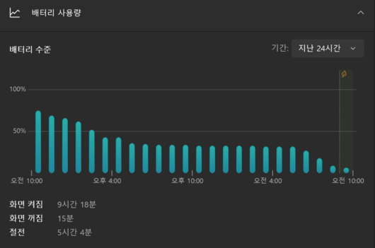 파이낸셜뉴스