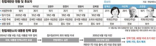 파이낸셜뉴스