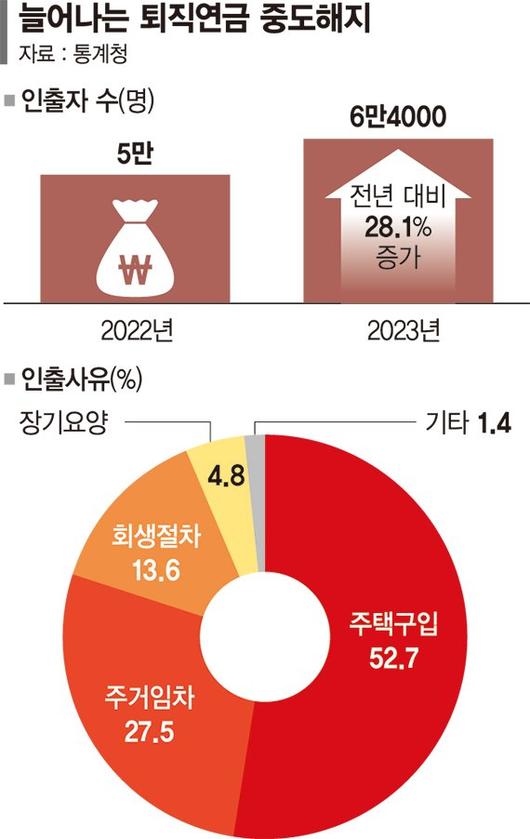 파이낸셜뉴스