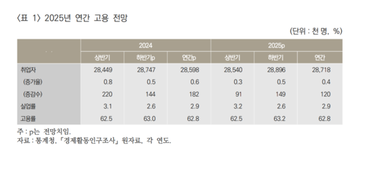 파이낸셜뉴스