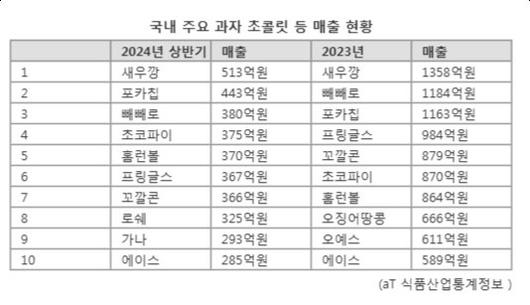 파이낸셜뉴스