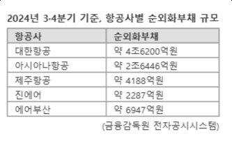 파이낸셜뉴스