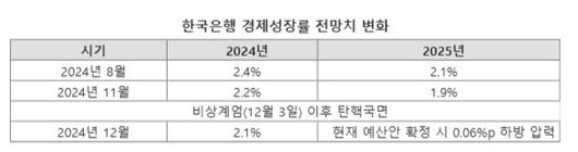 파이낸셜뉴스