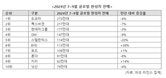 파이낸셜뉴스