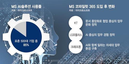 파이낸셜뉴스