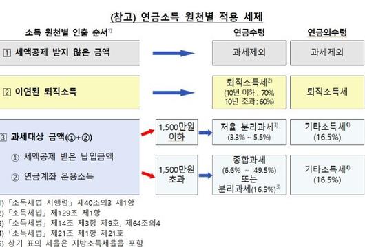 파이낸셜뉴스