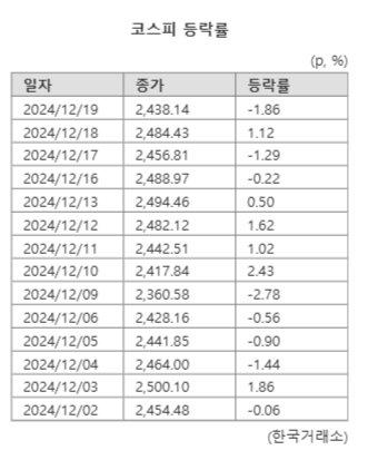 파이낸셜뉴스