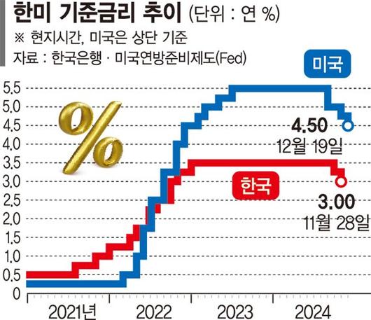 파이낸셜뉴스