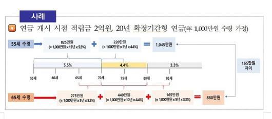 파이낸셜뉴스