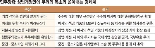 파이낸셜뉴스