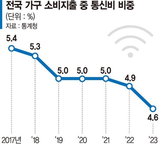 파이낸셜뉴스