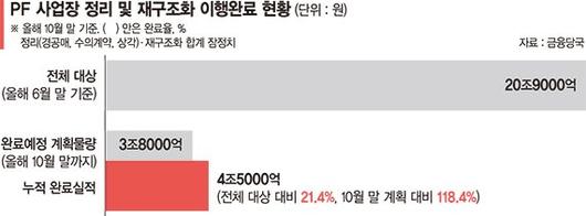 파이낸셜뉴스