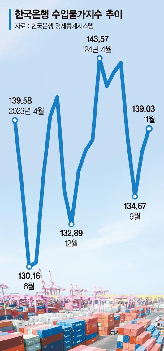 파이낸셜뉴스