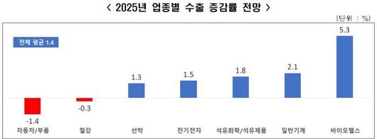 파이낸셜뉴스