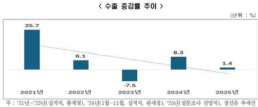 파이낸셜뉴스