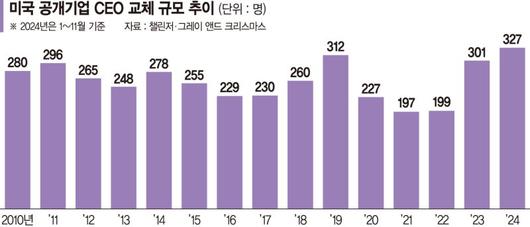 파이낸셜뉴스