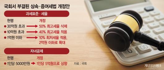 파이낸셜뉴스