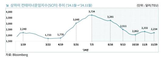 파이낸셜뉴스