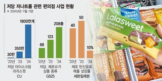 파이낸셜뉴스