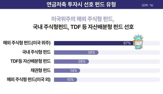 파이낸셜뉴스