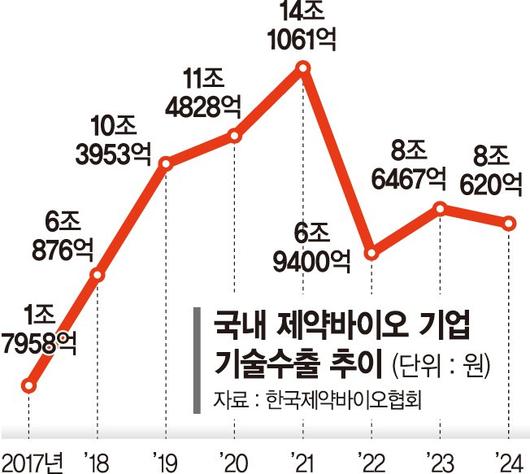 파이낸셜뉴스