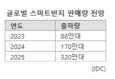 파이낸셜뉴스