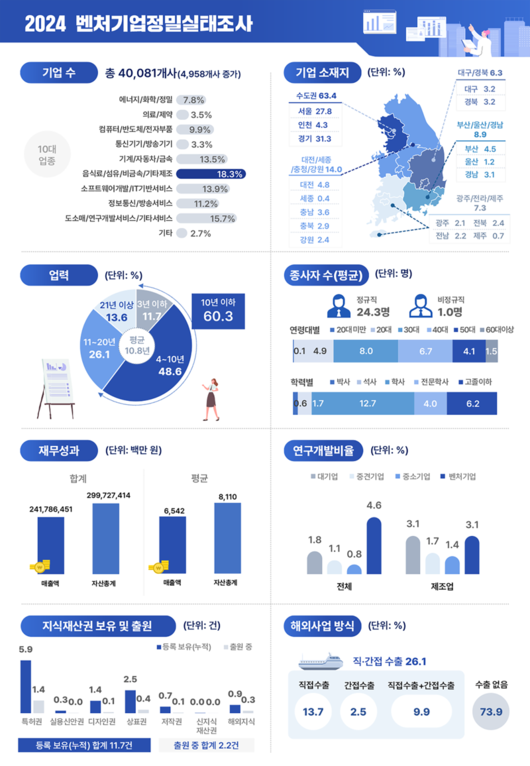 파이낸셜뉴스