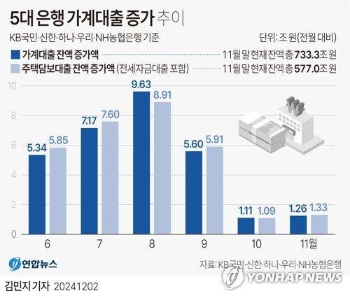 파이낸셜뉴스