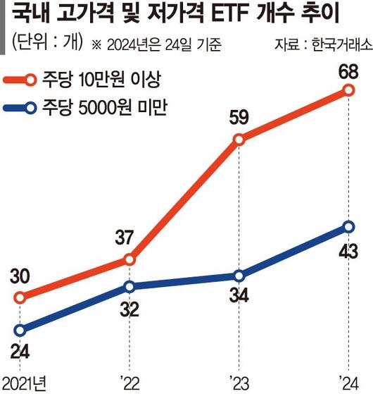 파이낸셜뉴스