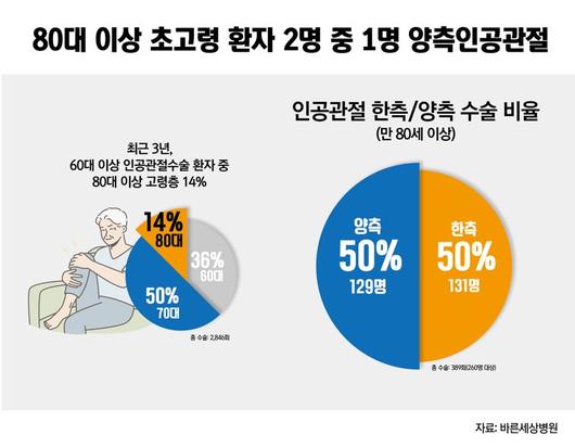 파이낸셜뉴스