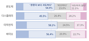 파이낸셜뉴스