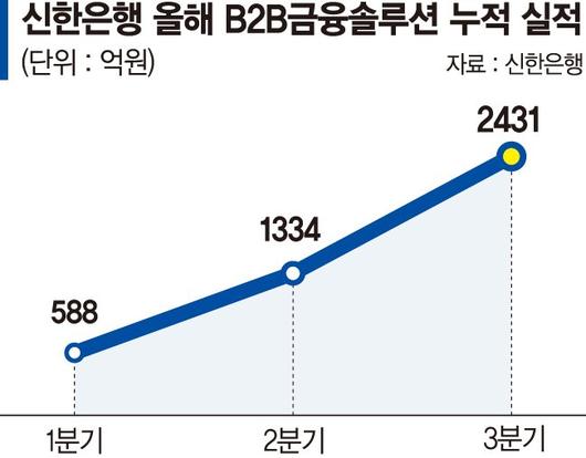 파이낸셜뉴스