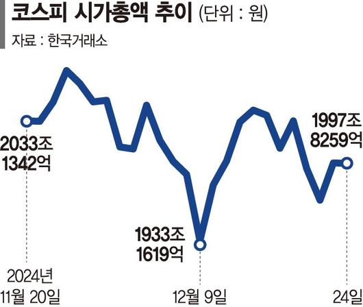 파이낸셜뉴스