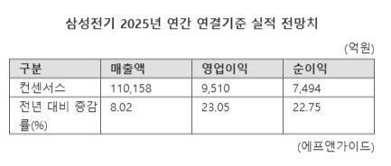 파이낸셜뉴스