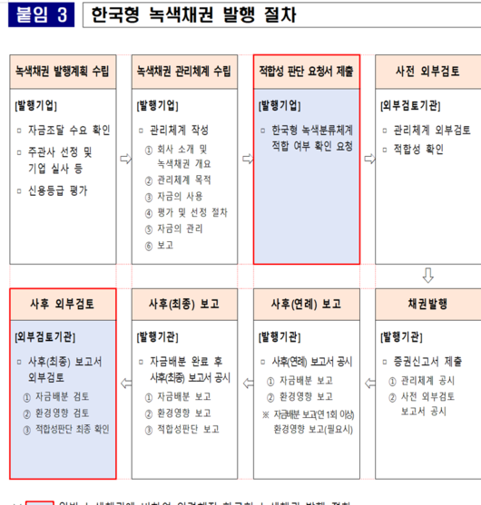 파이낸셜뉴스