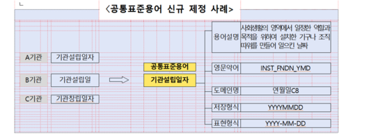 파이낸셜뉴스