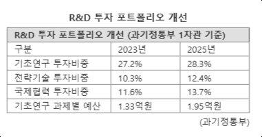 파이낸셜뉴스