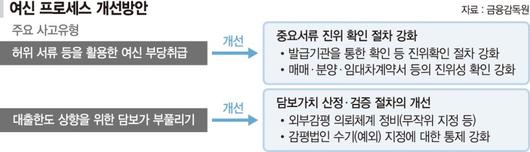 파이낸셜뉴스