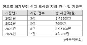 파이낸셜뉴스