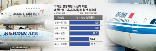 파이낸셜뉴스